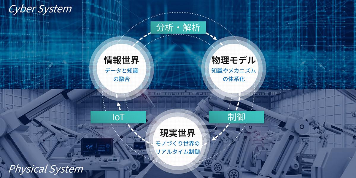 CPS構築から見る製造業のDX | 村田製作所 技術記事
